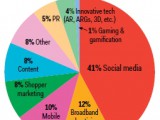 marketersurvey