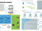 infographic