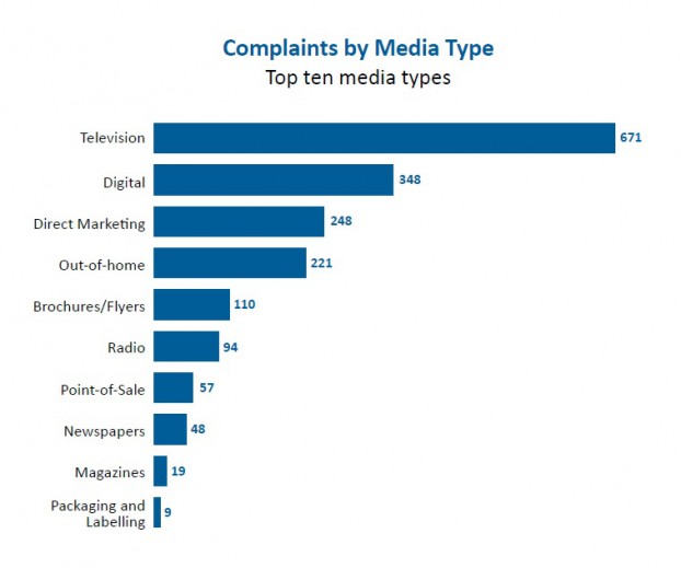 Media